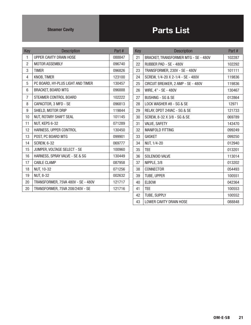 Parts list | Blodgett SB-E Series User Manual | Page 23 / 34