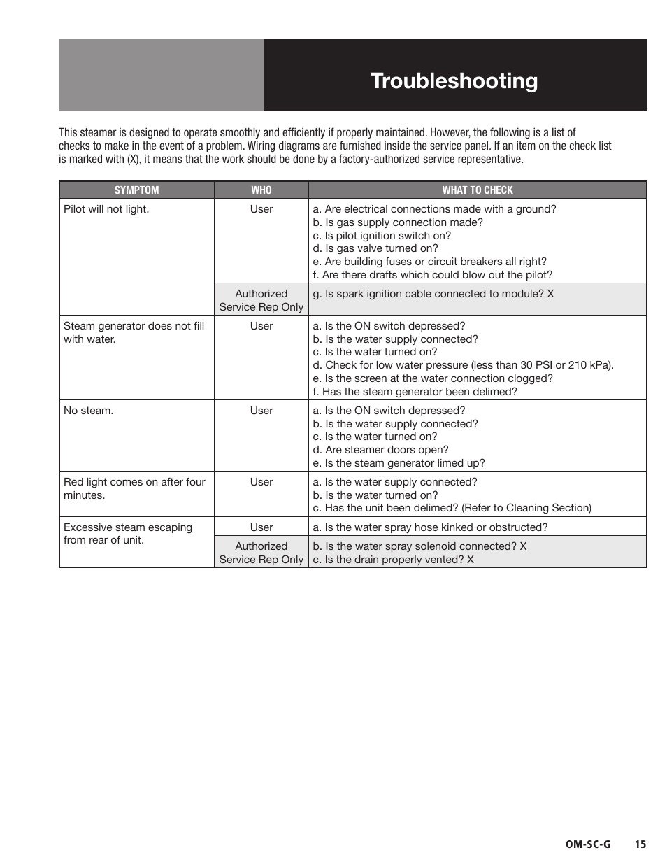 Troubleshooting | Blodgett SC-G Series User Manual | Page 17 / 28