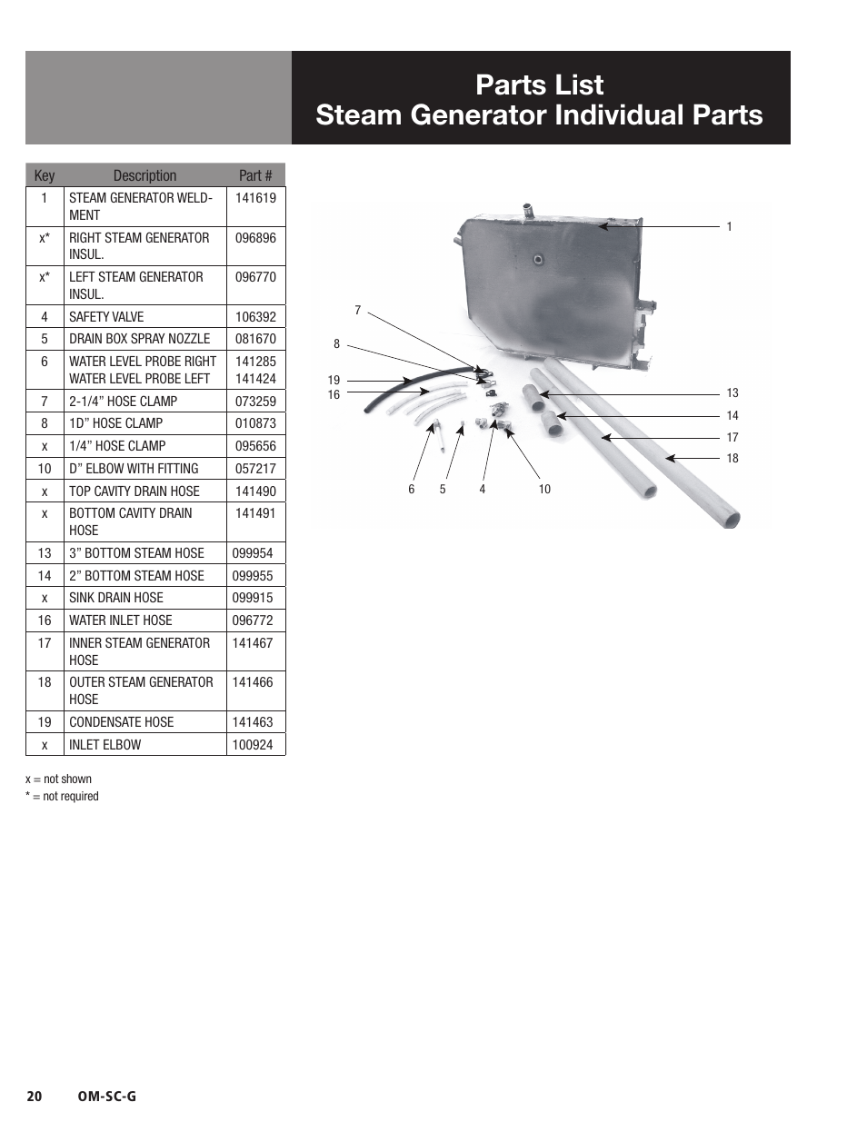 Parts list steam generator individual parts | Blodgett SC-G Series User Manual | Page 22 / 28