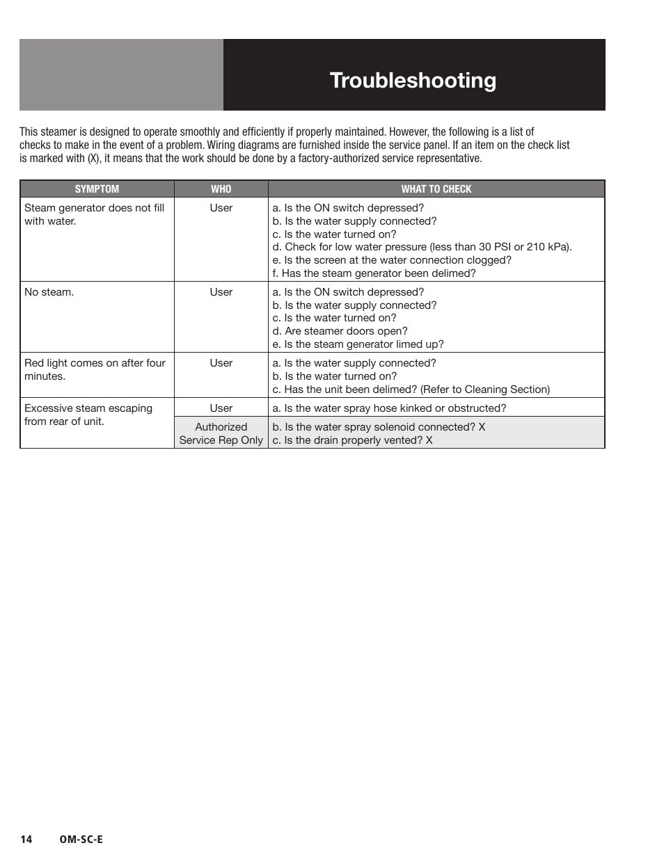 Troubleshooting | Blodgett SC-E Series User Manual | Page 16 / 24