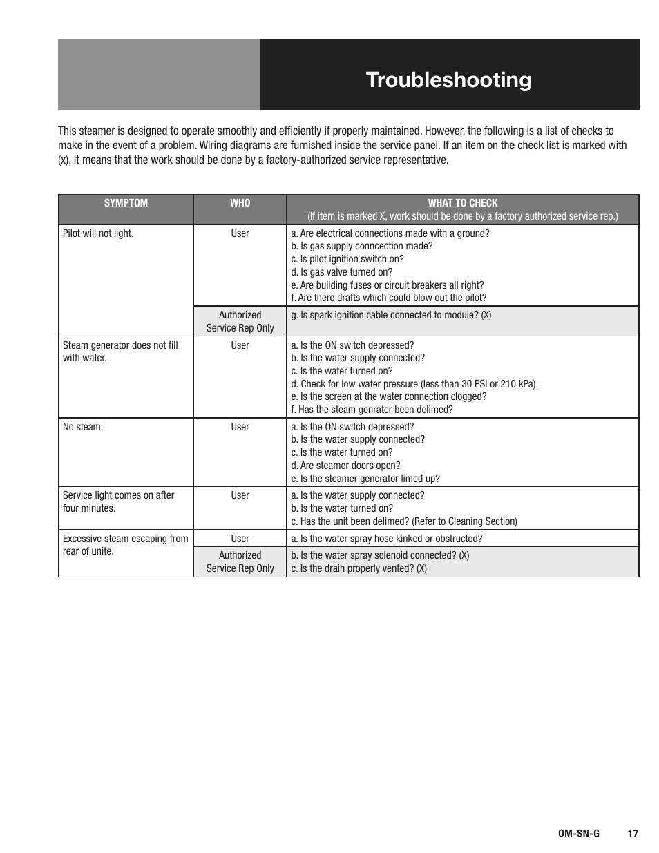 Troubleshooting | Blodgett SN-G Series User Manual | Page 19 / 28