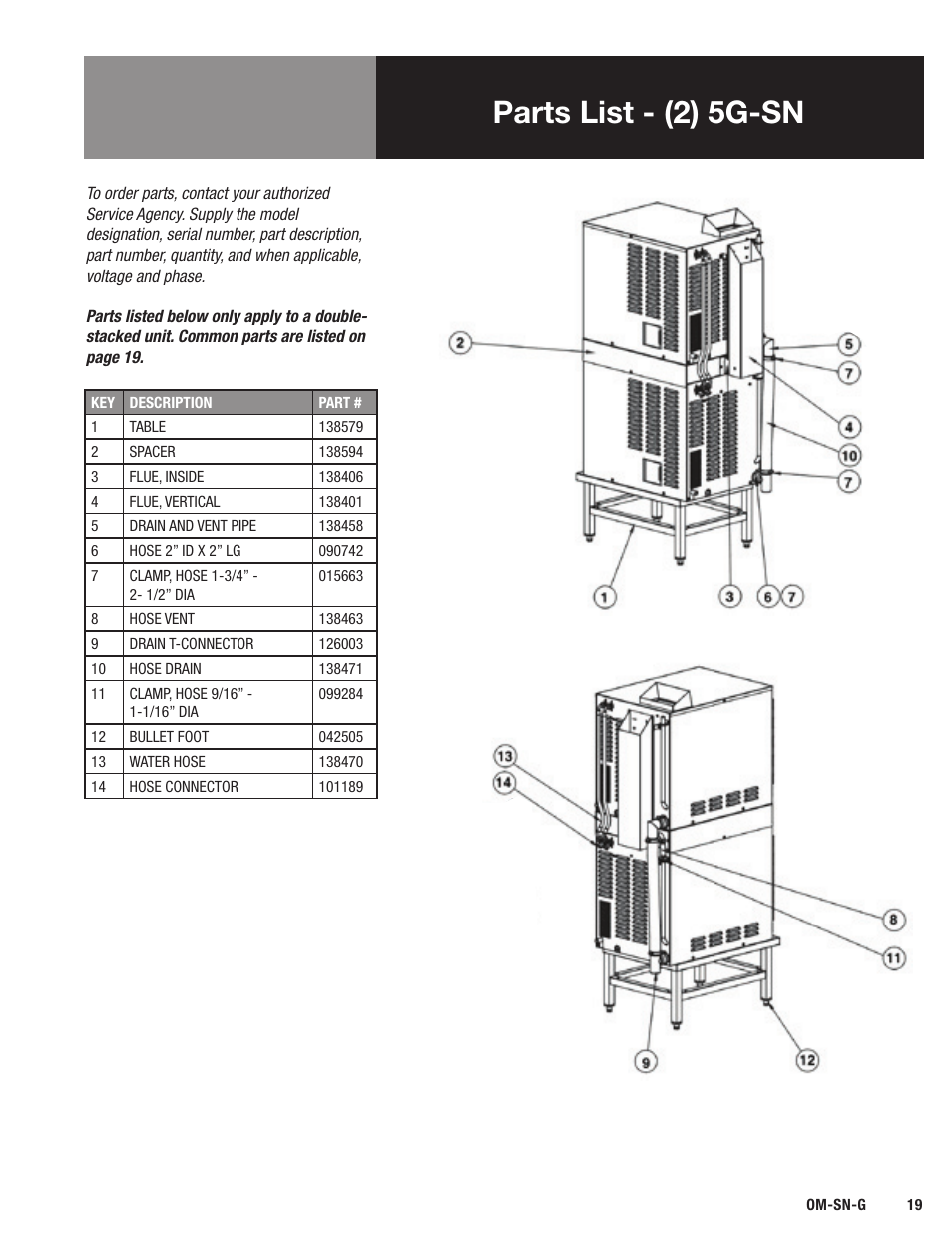 Parts list - (2) 5g-sn | Blodgett SN-G Series User Manual | Page 21 / 28