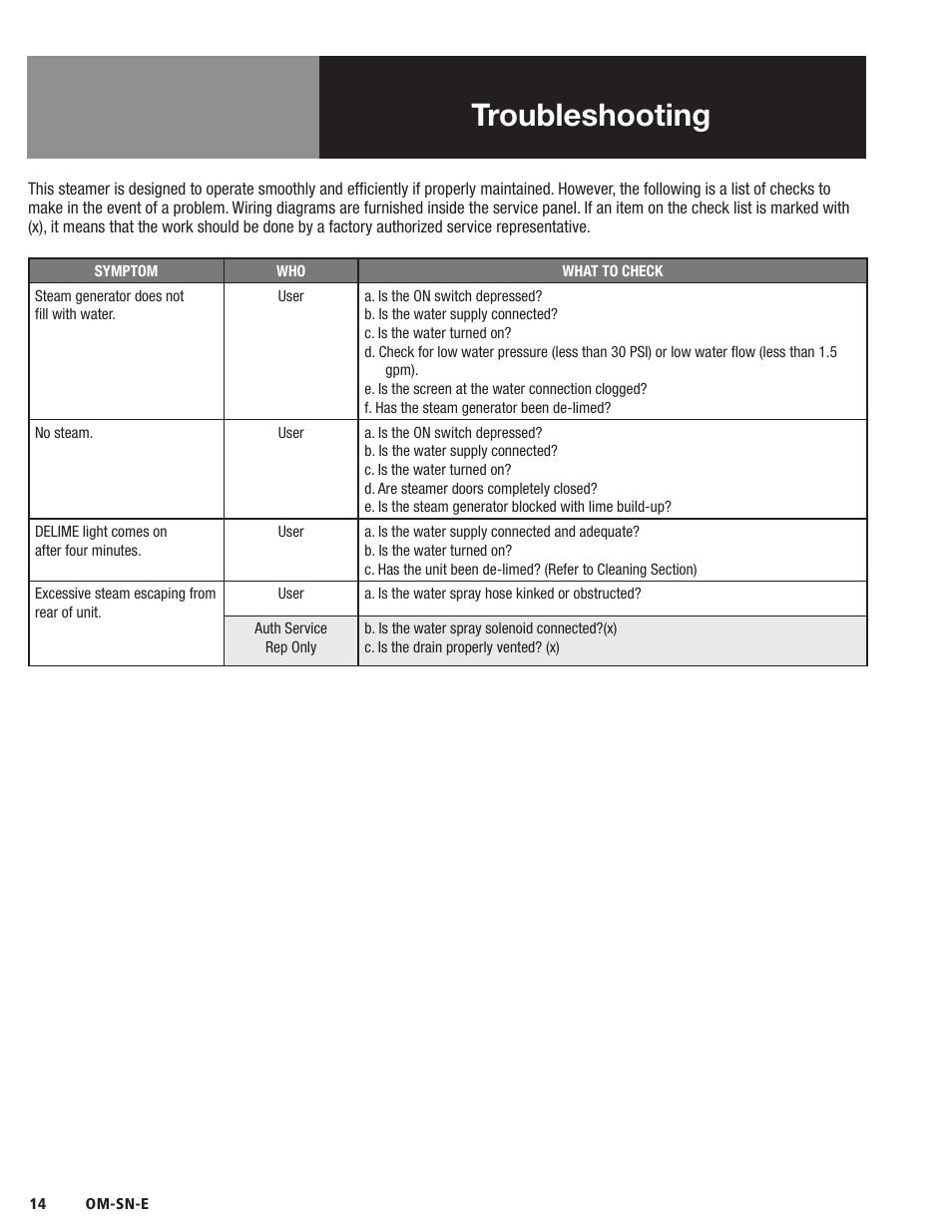 Troubleshooting | Blodgett SN-E Series User Manual | Page 16 / 24