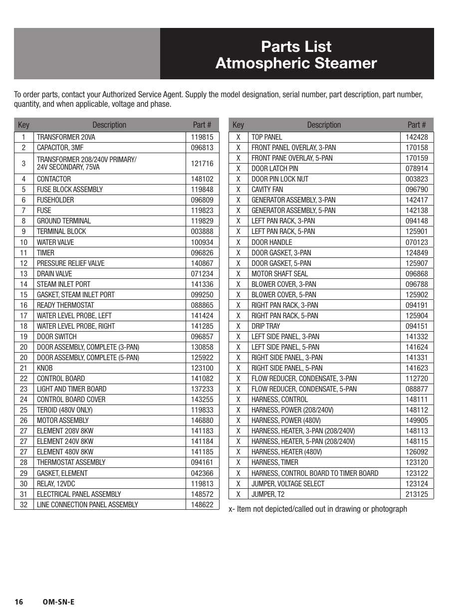 Parts list atmospheric steamer | Blodgett SN-E Series User Manual | Page 18 / 24