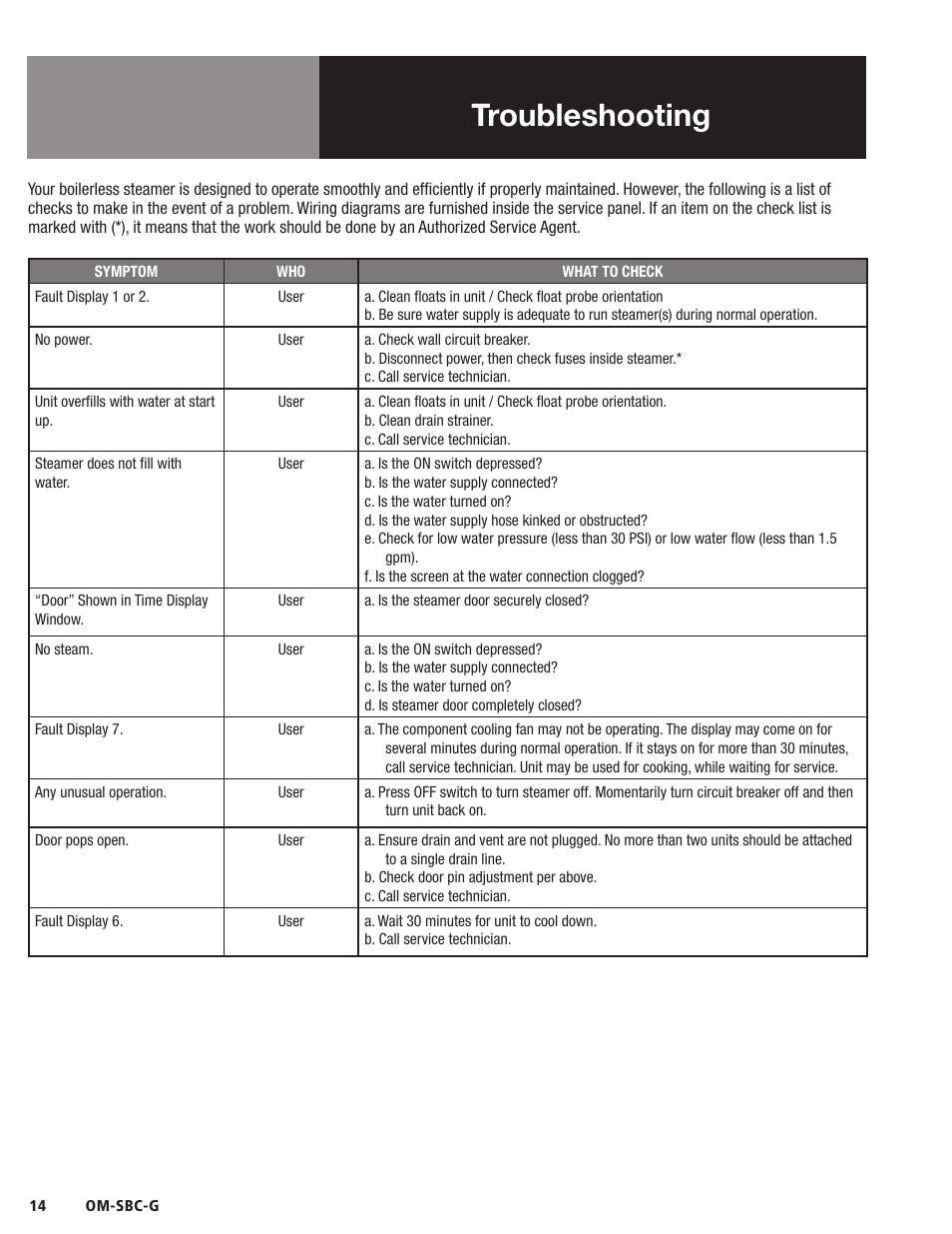 Troubleshooting | Blodgett SBC-G Series User Manual | Page 16 / 24