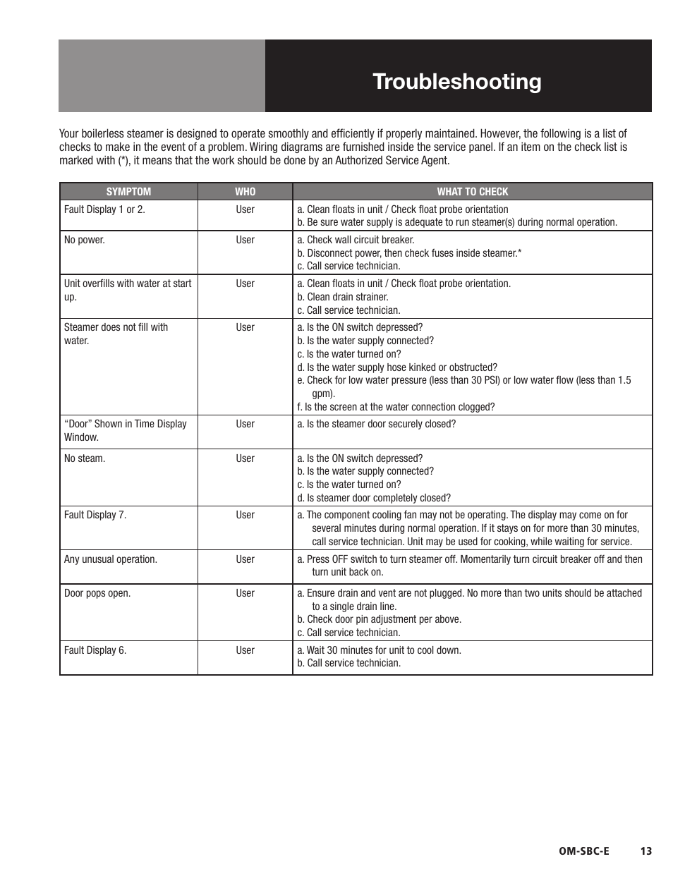 Troubleshooting | Blodgett SBC-E Series User Manual | Page 15 / 28