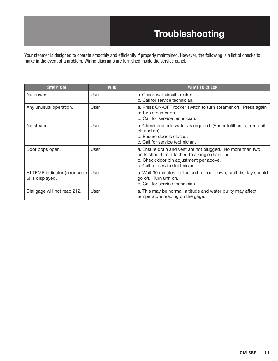 Troubleshooting | Blodgett SBF Series User Manual | Page 13 / 16