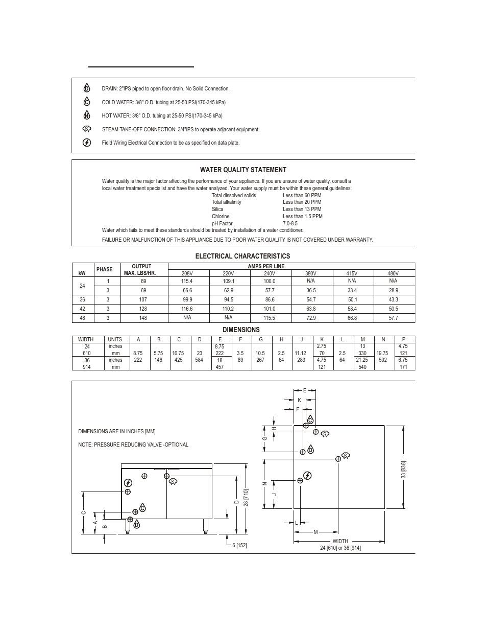 0 service connections | Blodgett CB-E SERIES User Manual | Page 4 / 13