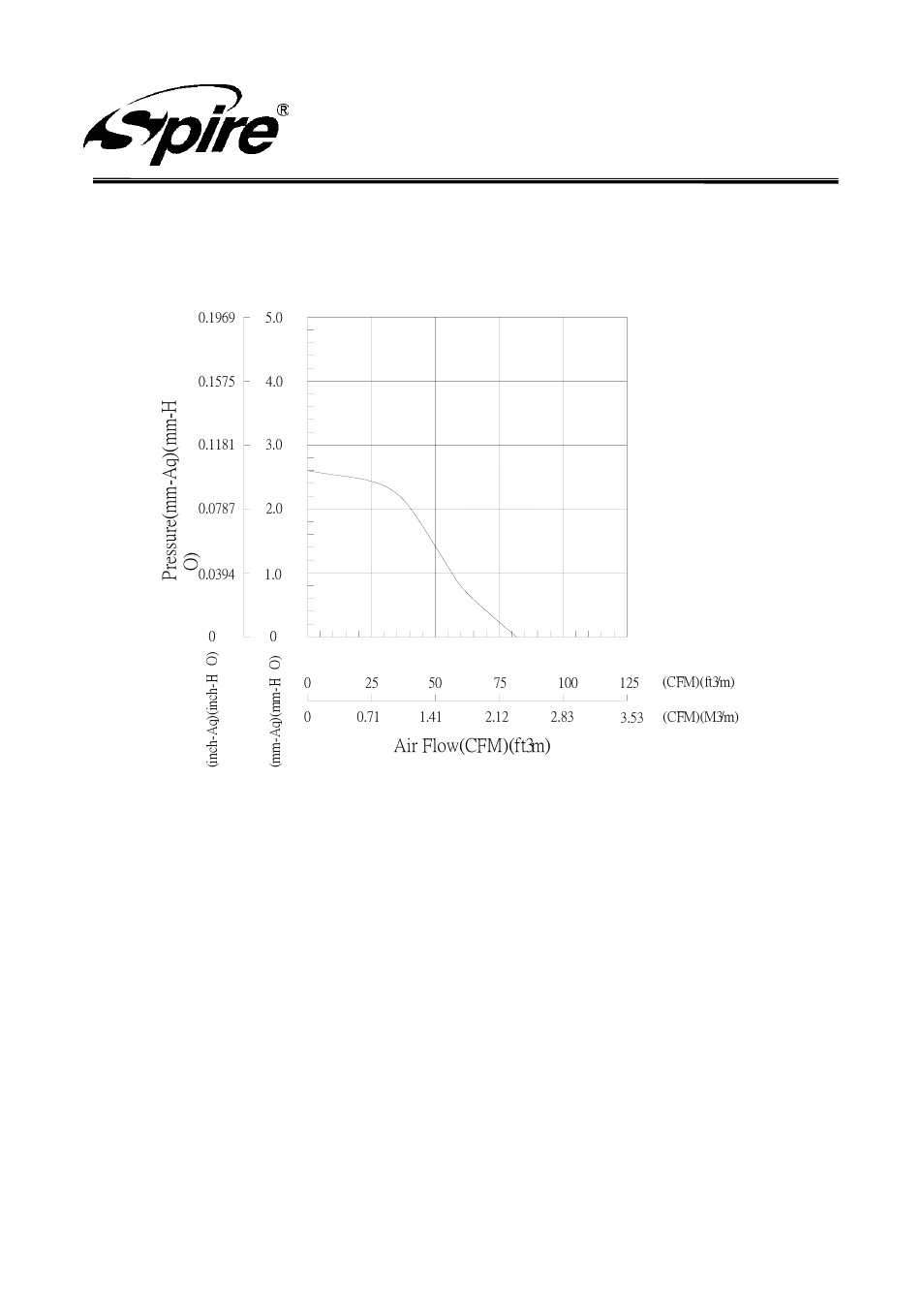 Spire corp, P&q characteristic curves, Pressure(mm -a q)(mm -h | Air flow(cfm)(ft3m) | Spire SWIRL IV / SP912B1-V3-PCI User Manual | Page 12 / 13