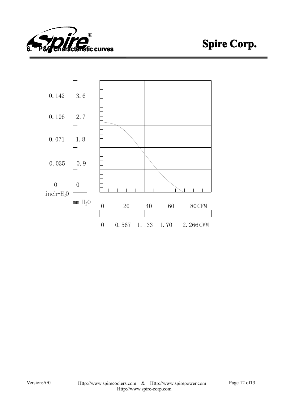 Spire, Spire spire corp. corp. corp. corp | Spire GEMINI REV. 4 / SP986N1-V3-2P User Manual | Page 12 / 13