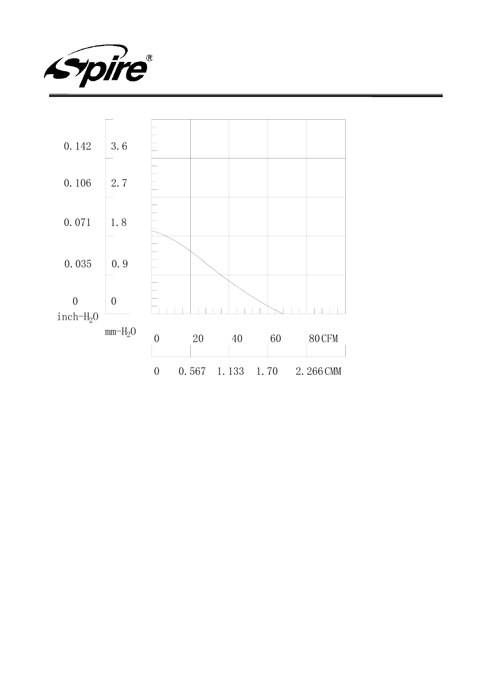 Spire corp | Spire GEMINI REV. 3 / SP986B1-V3-2P User Manual | Page 12 / 13