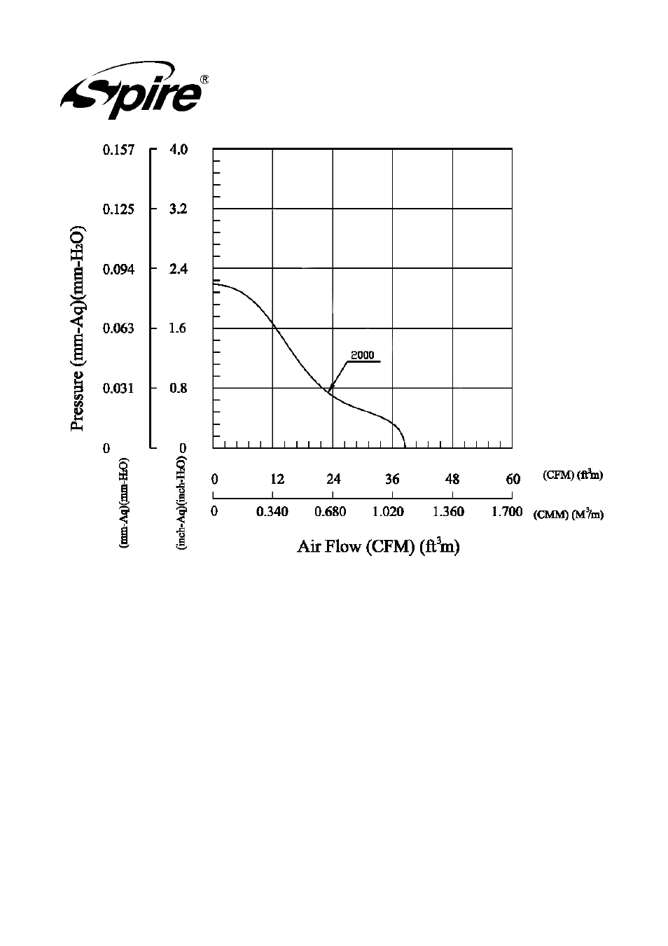 Spire corp | Spire KEPLER PRO / SP994S1-V1 User Manual | Page 11 / 12