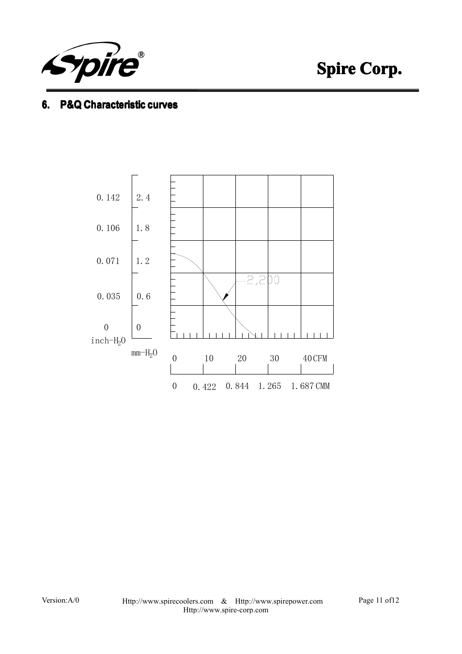 Spire, Spire spire corp. corp. corp. corp | Spire ROTOR REV.4 / SP615S1-V1-PWM User Manual | Page 11 / 12