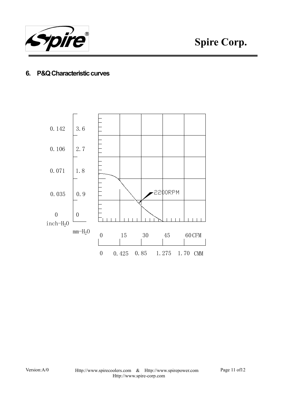 Spire corp | Spire SIGOR IV PWM / SP543S1-PWM User Manual | Page 11 / 12