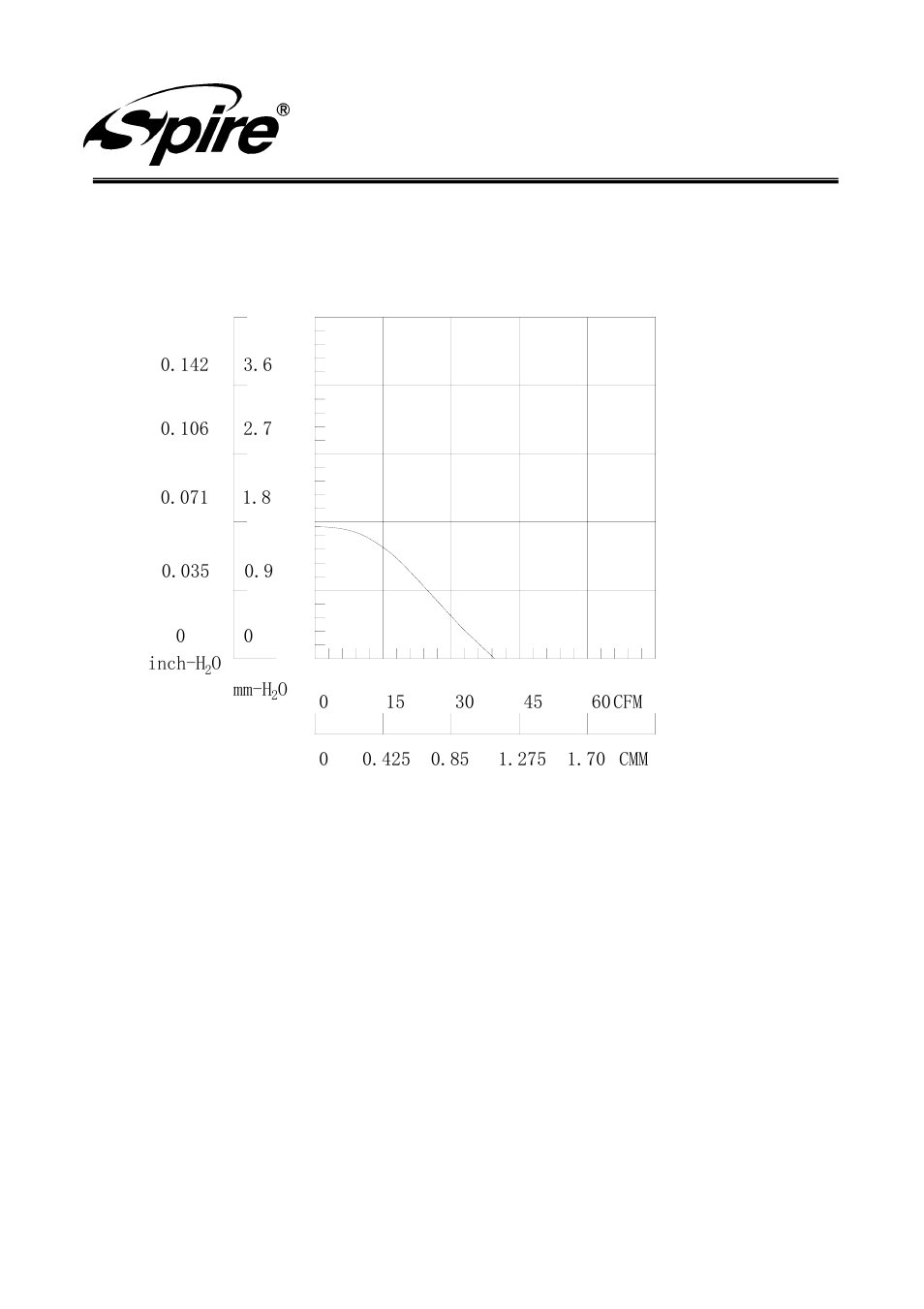 Spire corp | Spire STARFLOW 533 PWM / SP533S7-PWM User Manual | Page 11 / 12