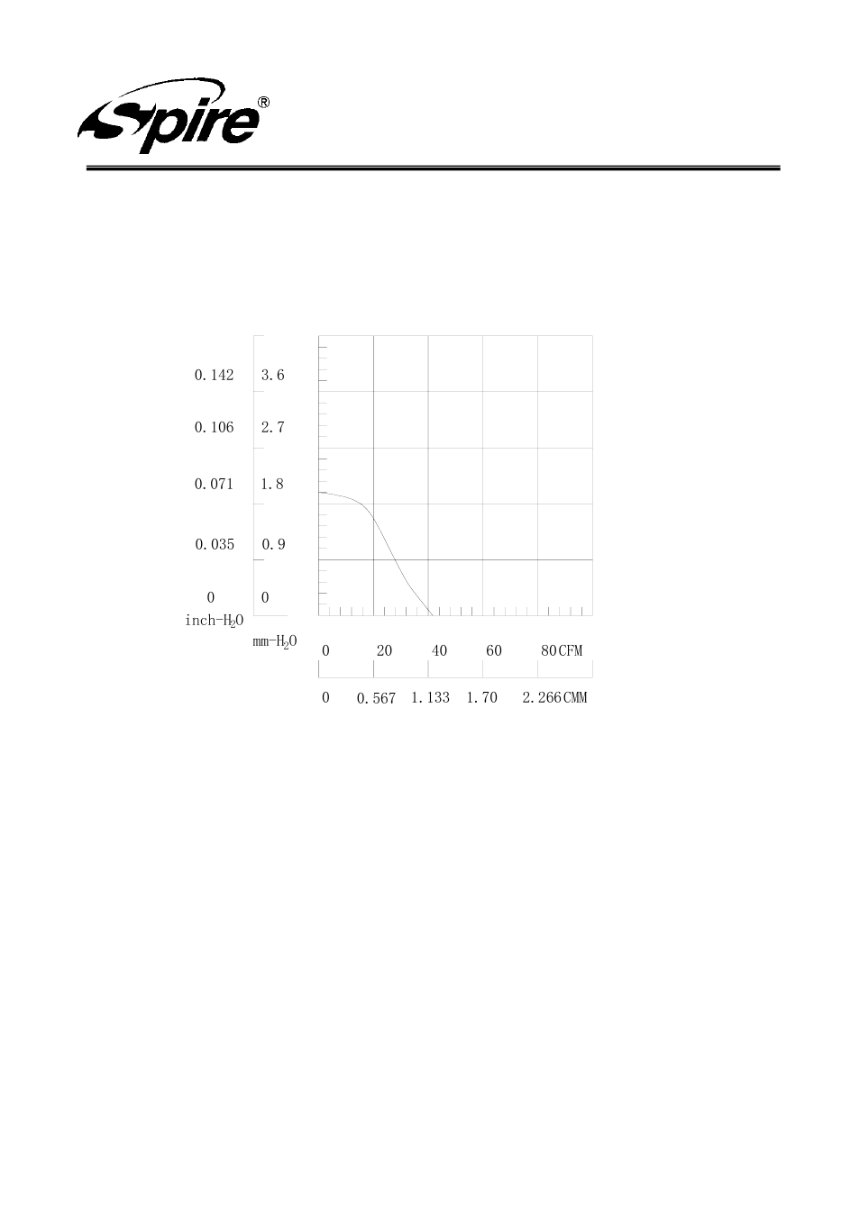 Spire corp, P&q characteristic curves | Spire STARFLOW PRO / SP559S7-L User Manual | Page 11 / 13
