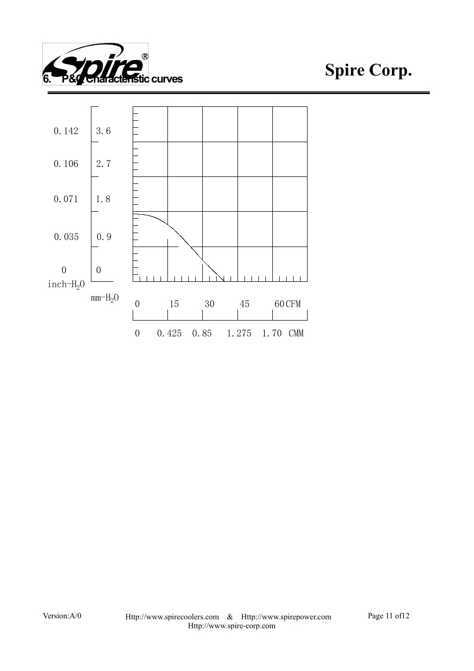 Spire corp | Spire STARFLOW / SP601S7 User Manual | Page 11 / 12