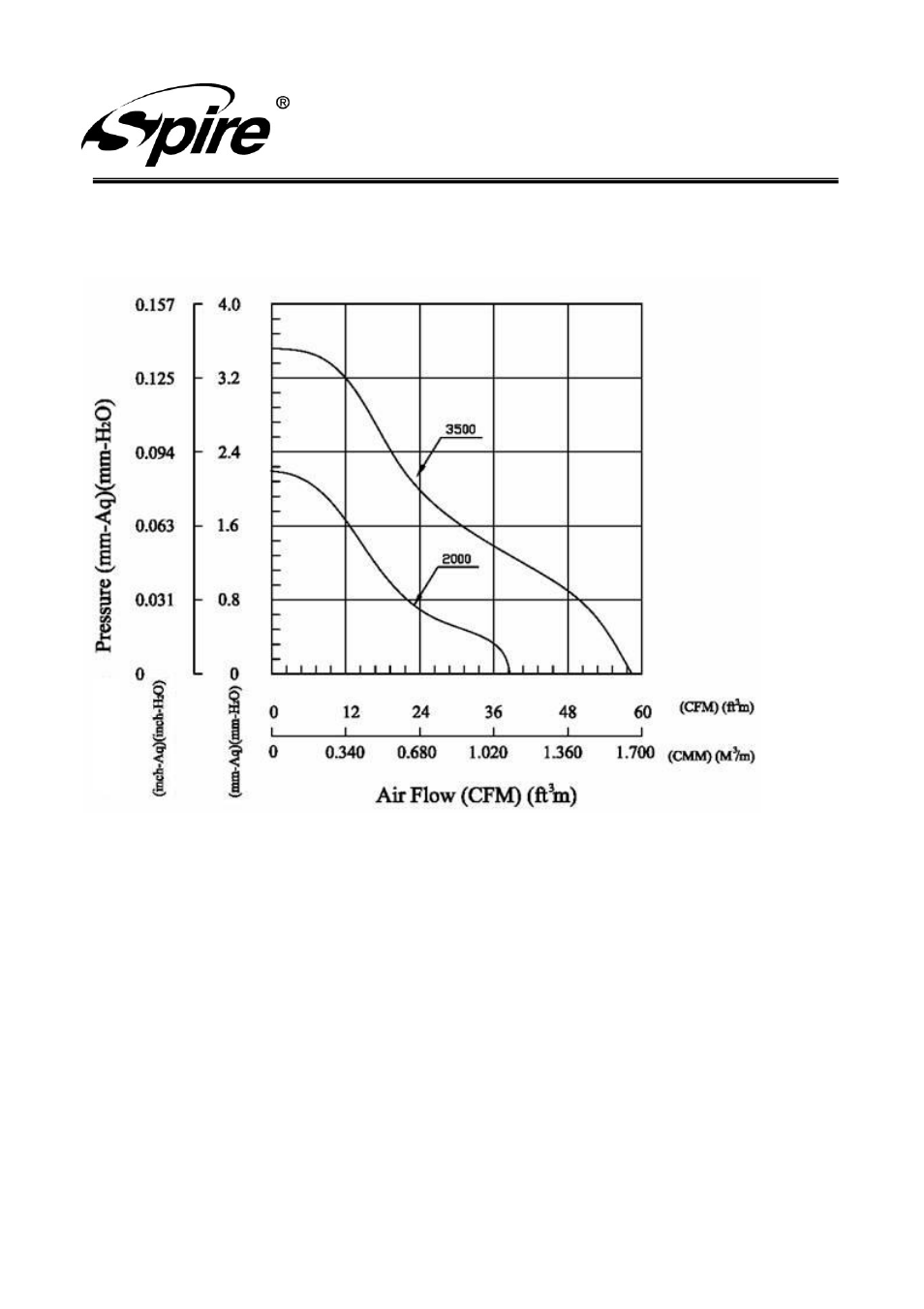 Spire corp | Spire QUADRO 3000 PWM / SP556S0-PWM User Manual | Page 11 / 12