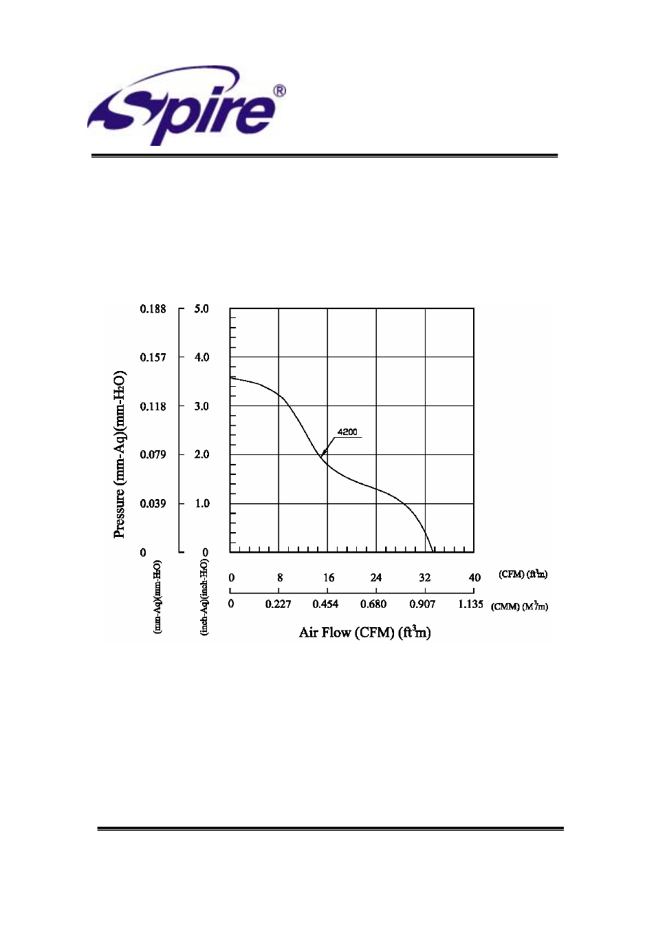 Spire corp, Characteristic curves | Spire LUNAR II / SP517-1U User Manual | Page 12 / 13