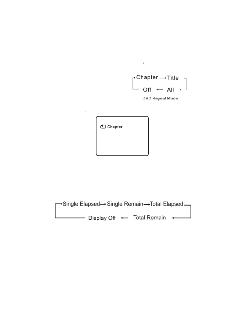 Audiovox MMD10 User Manual | Page 31 / 38