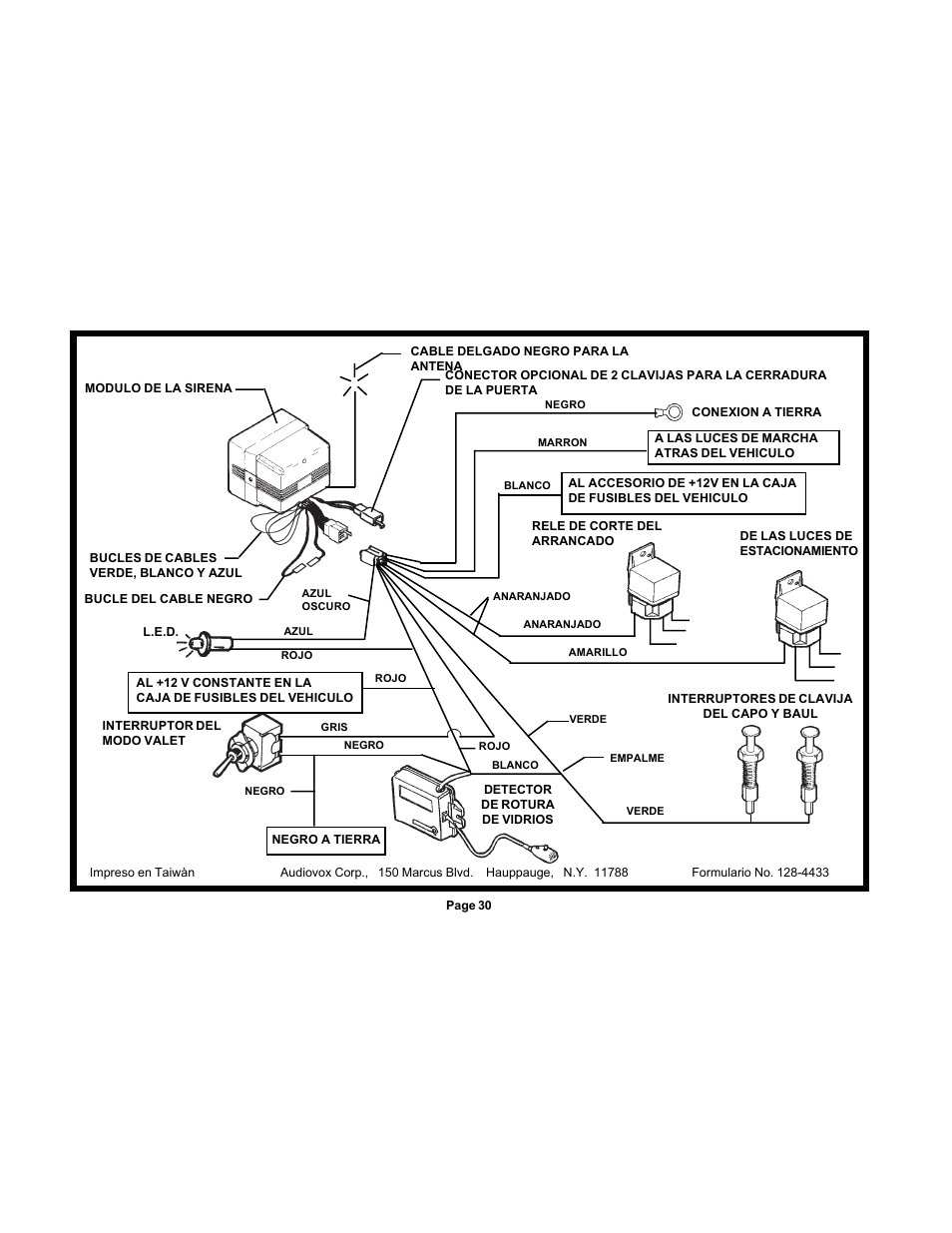 Audiovox TSP-575 User Manual | Page 32 / 32