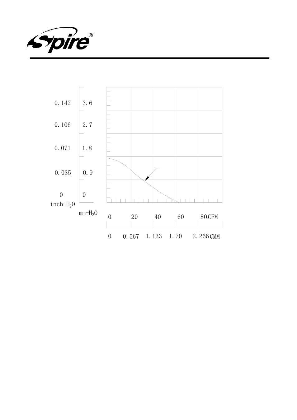 Spire corp | Spire AIR FORCE 120 LED / SP12025N7L4-B-PWM User Manual | Page 7 / 9