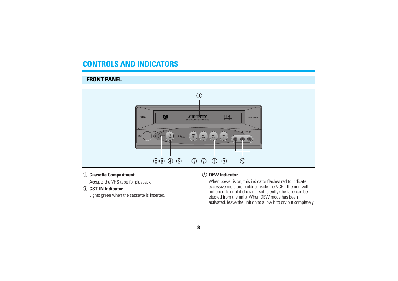 Controls and indicators | Audiovox AVP-7280A User Manual | Page 11 / 30