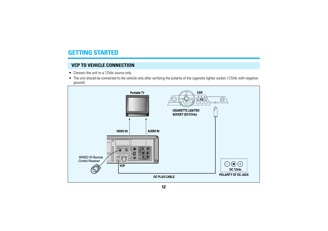 Getting started | Audiovox AVP-7280A User Manual | Page 15 / 30