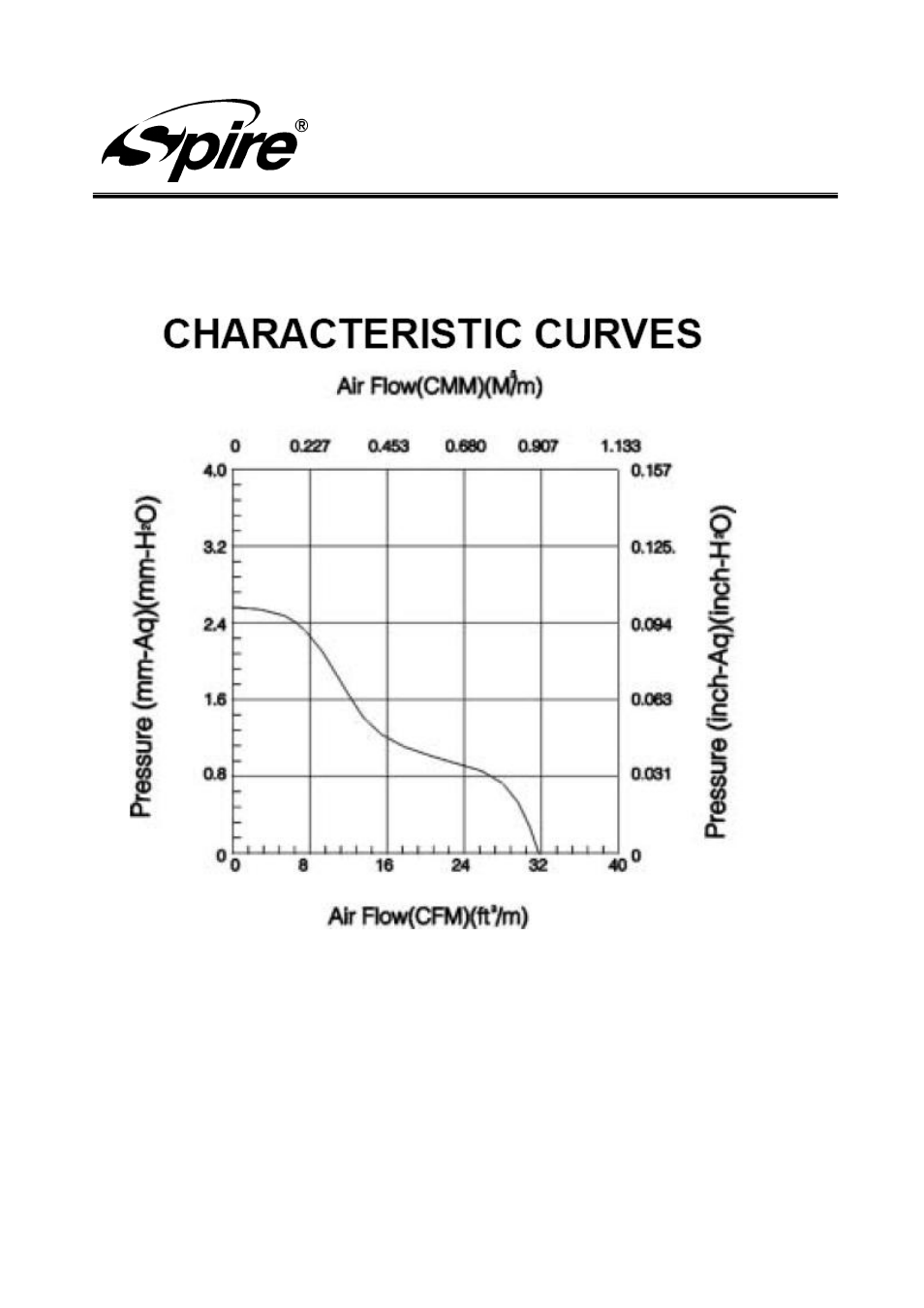 Spire corp | Spire EXHAUSTER / SP08025S1ME4 User Manual | Page 6 / 9