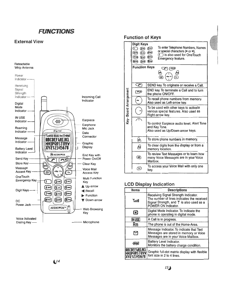 Fun:an<ms, External view, Function of keys | Rbcdefghijkl, Hnopqrstuw, Xvz12345678, External view function of keys, Lcd display indication | Audiovox CDM 4500 User Manual | Page 8 / 42