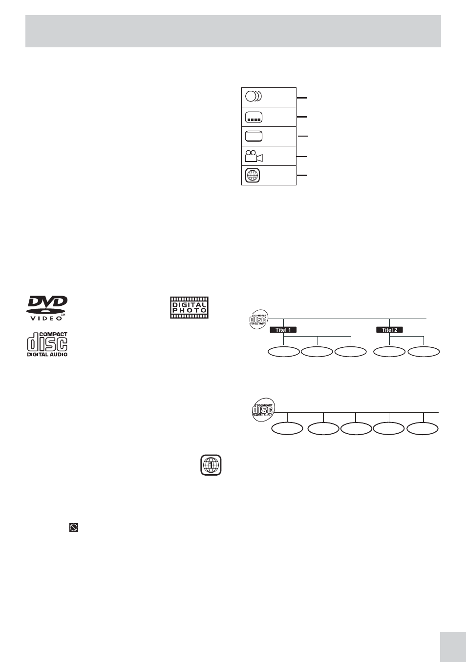 Disc formats, Cd-r cd-rw, Region management information | Disc function or operation that is not available, Icons used on dvds, Titles, chapters and tracks | Audiovox PVS21090 User Manual | Page 5 / 24