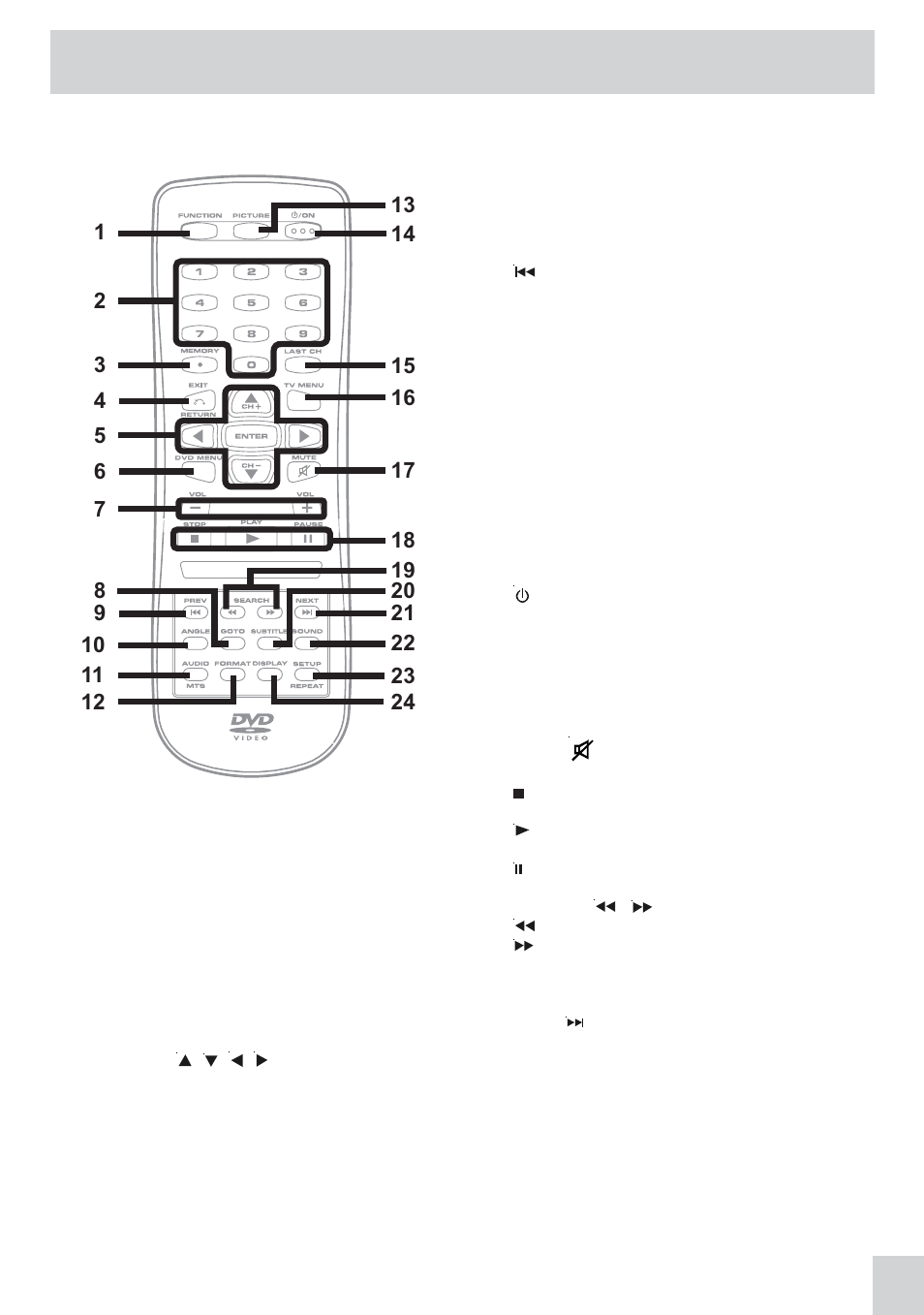 Control reference guide | Audiovox PVS21090 User Manual | Page 7 / 24