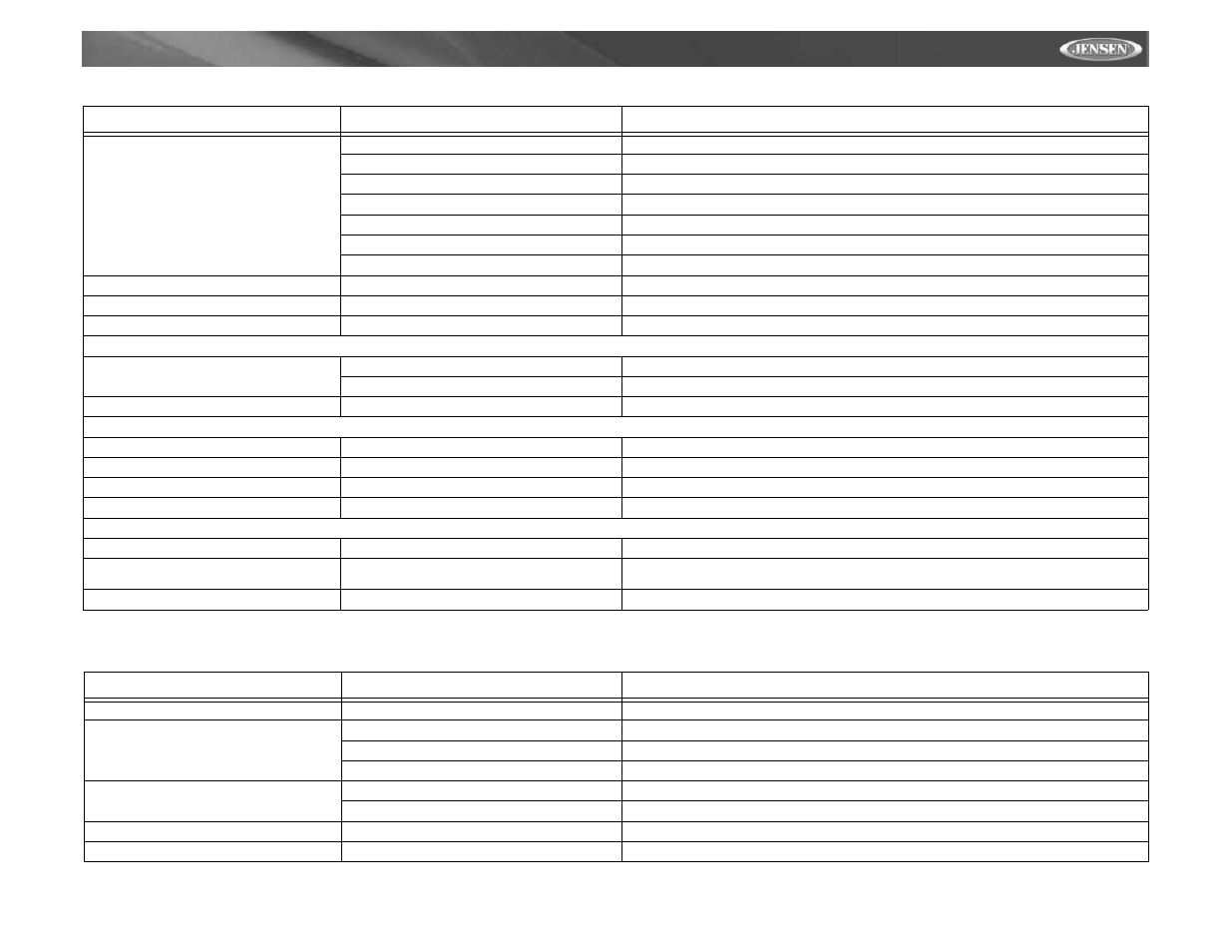 Vm9411 | Audiovox Jensen VM9411 User Manual | Page 37 / 110