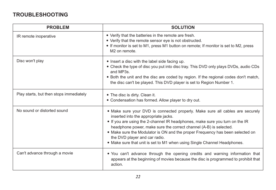 Troubleshooting | Audiovox Mobile Video 128-8342 User Manual | Page 22 / 26