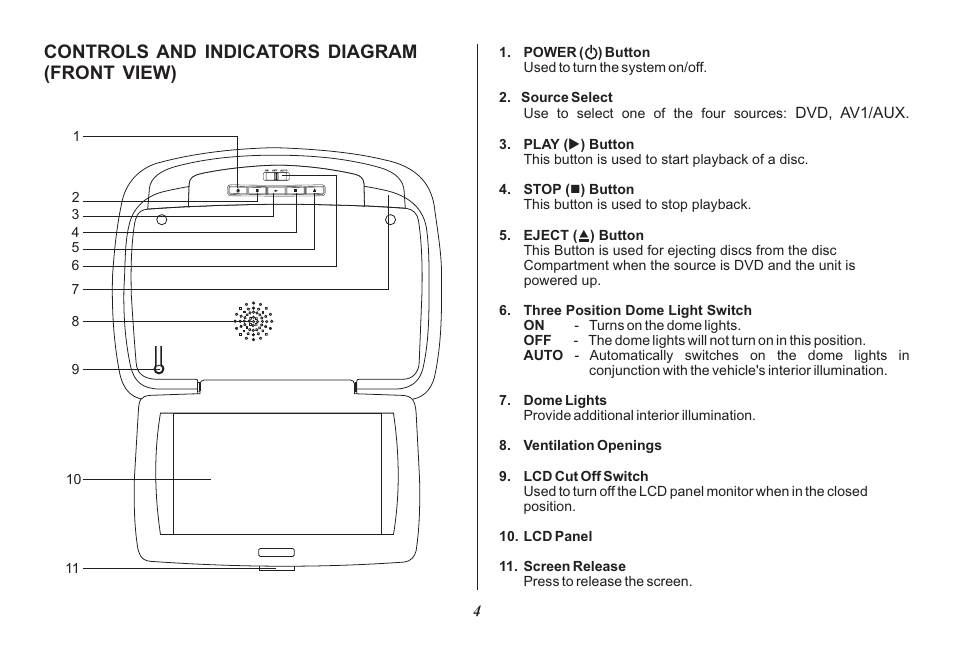 Controls and indicators diagram (front view) | Audiovox Mobile Video 128-8342 User Manual | Page 4 / 26