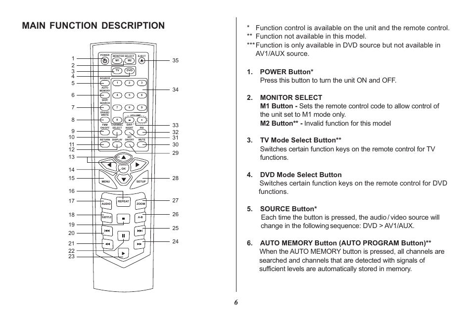 Main function description, Video source will change in the following | Audiovox Mobile Video 128-8342 User Manual | Page 6 / 26