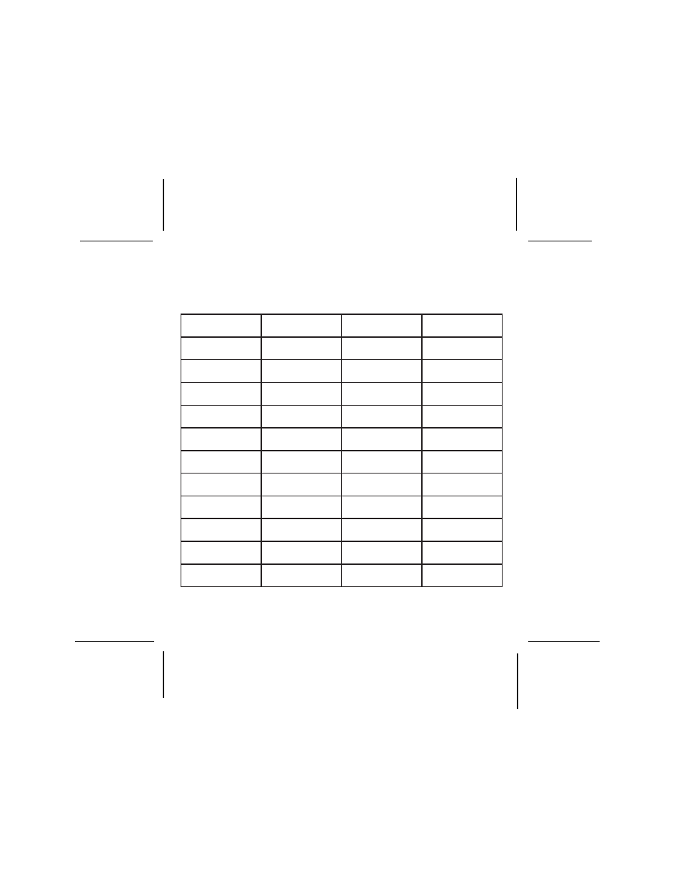 Main channel frequencies | Audiovox GMRS600SCH User Manual | Page 23 / 28