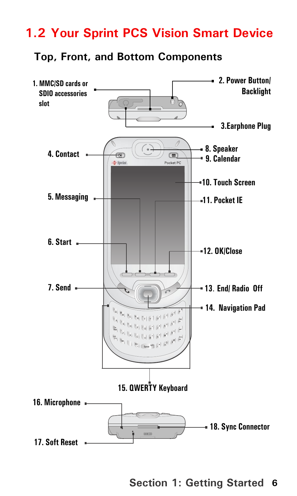 2 your sprint pcs vision smart device, Top, front, and bottom components | Sprint PPC-6600 User Manual | Page 11 / 195