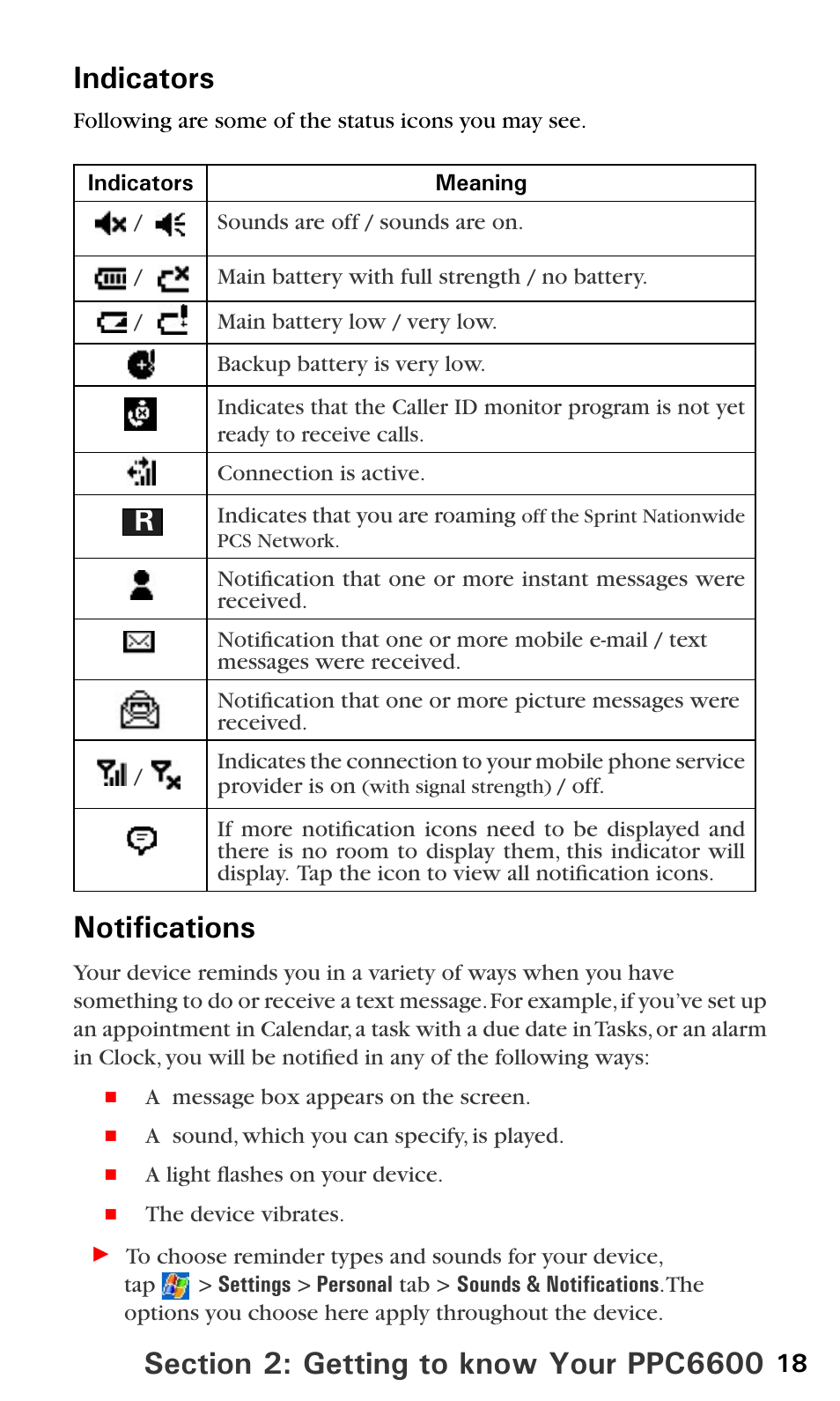 Notifications | Sprint PPC-6600 User Manual | Page 23 / 195