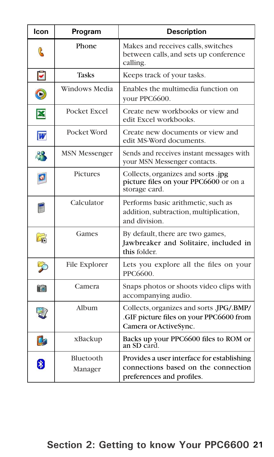Sprint PPC-6600 User Manual | Page 26 / 195