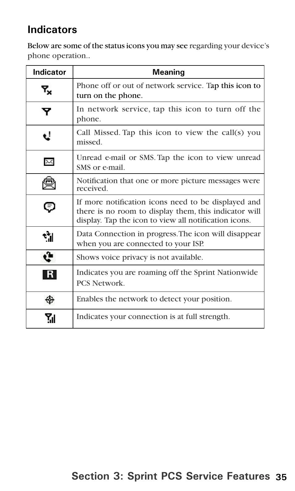 Indicators | Sprint PPC-6600 User Manual | Page 40 / 195