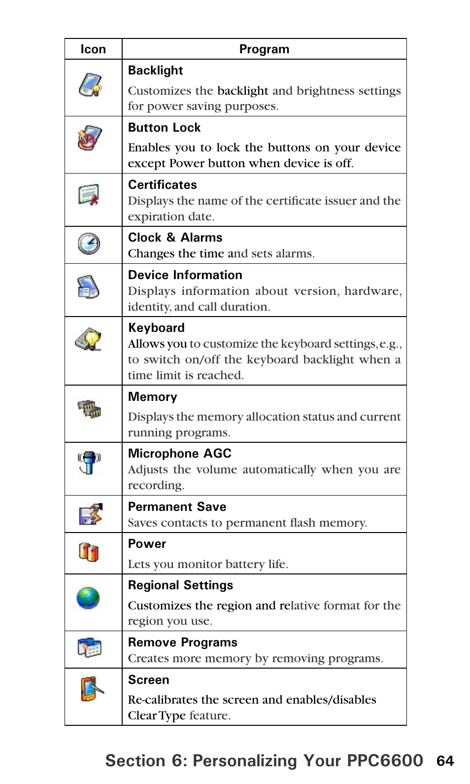 Sprint PPC-6600 User Manual | Page 69 / 195