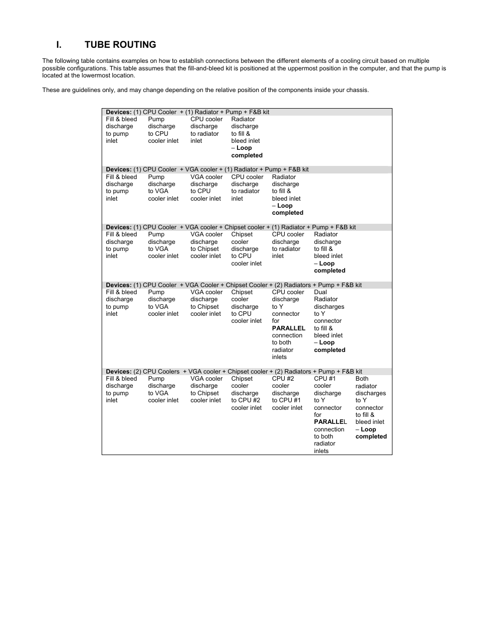 Tube routing, I. tube routing | Swiftech H20 120 User Manual | Page 6 / 39