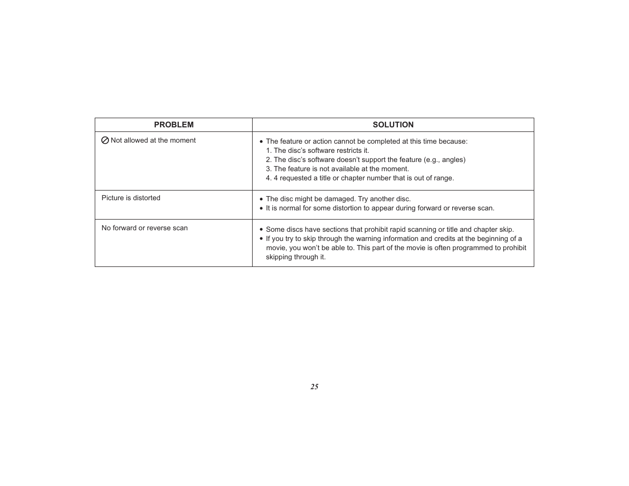 Audiovox Mobile Video 128-8565A User Manual | Page 25 / 28