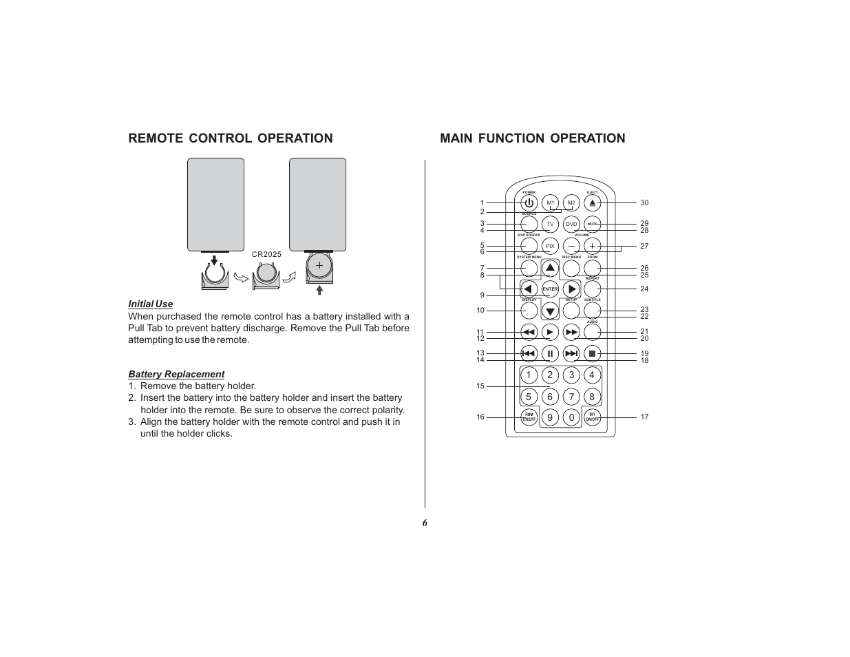 Main function operation, Remote control operation | Audiovox Mobile Video 128-8565A User Manual | Page 6 / 28