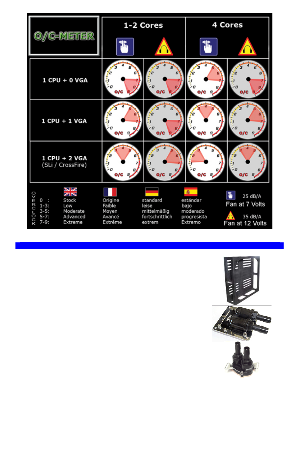 Swiftech H20 120 COMPACT User Manual | Page 25 / 28