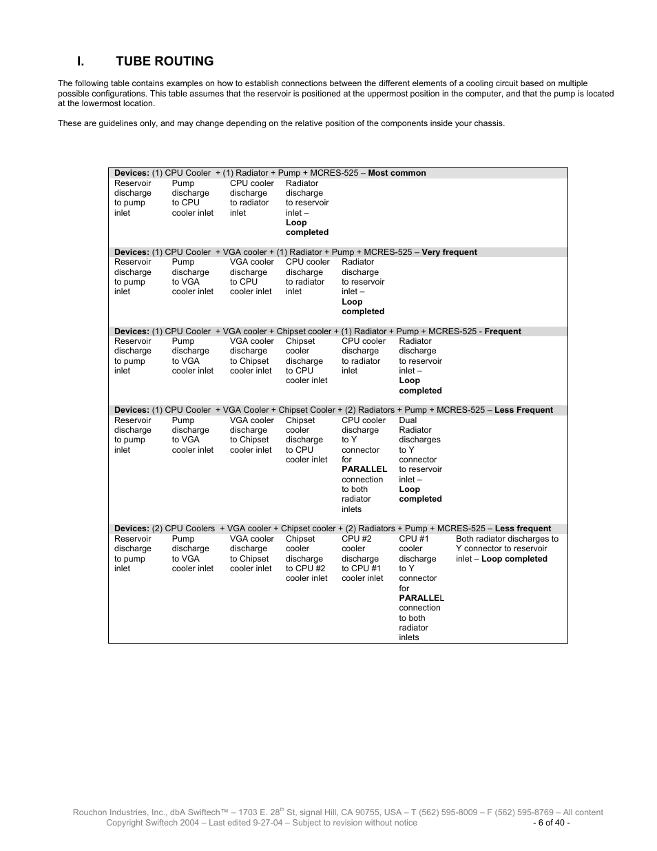 Tube routing, I. tube routing | Swiftech H20 120 R2 User Manual | Page 6 / 40