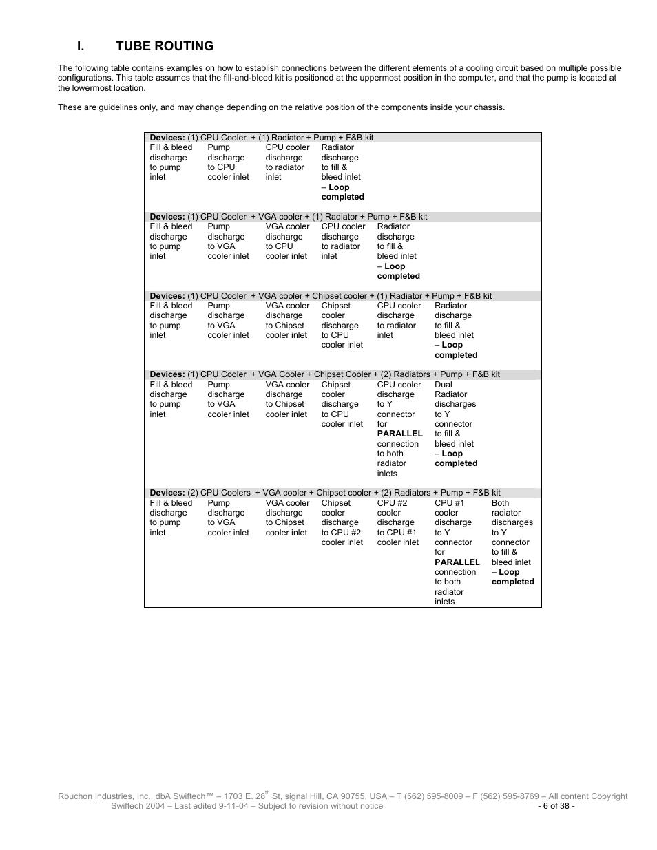 Tube routing, I. tube routing | Swiftech H20 80 User Manual | Page 6 / 38
