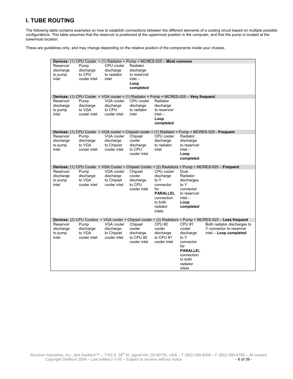 I. tube routing | Swiftech H20 80 R3 User Manual | Page 6 / 39