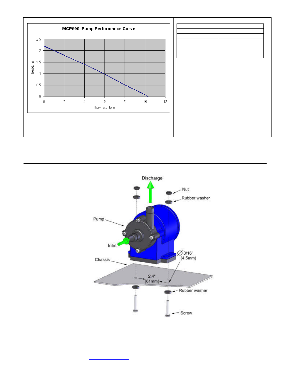 Permanent installation | Swiftech MCP600 User Manual | Page 2 / 2